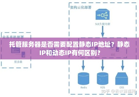 托管服务器是否需要配置静态IP地址？静态IP和动态IP有何区别？