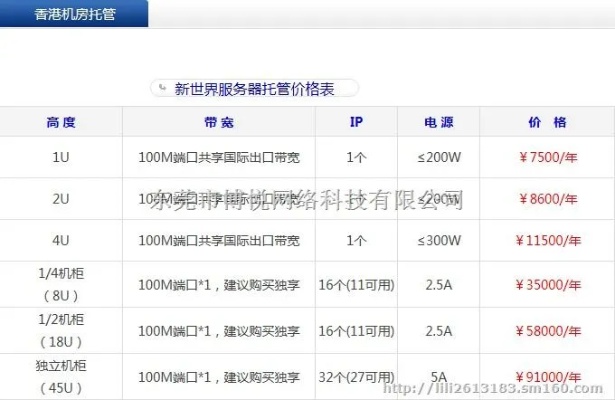 杭州专业服务器托管市价（杭州服务器托管服务价格分析）