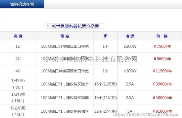 机房服务器托管费用标准解析，机房服务器托管价格对比