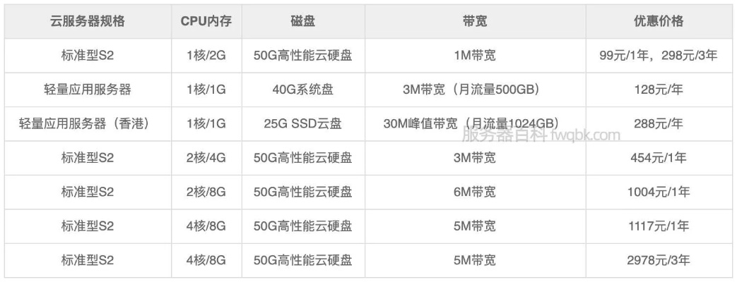 珠海塔式服务器托管价格一览，珠海服务器租用费用对比