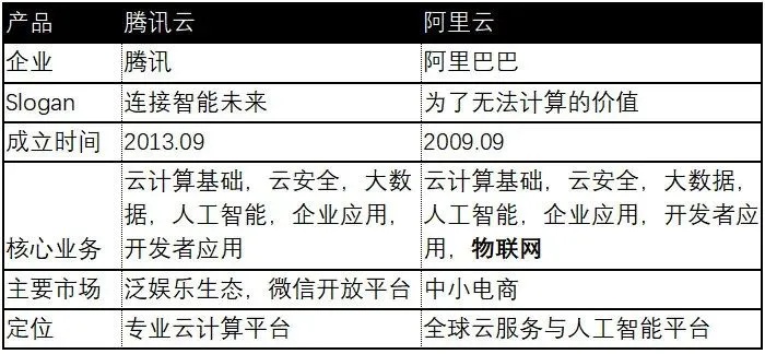 南京阿里云服务器托管地址查询及选择指南