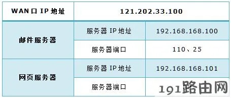 银川外网FTP服务器托管服务指南