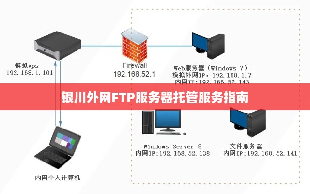银川外网FTP服务器托管服务指南