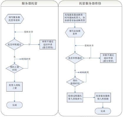 苏州服务器托管流程图详解，服务器托管步骤一览