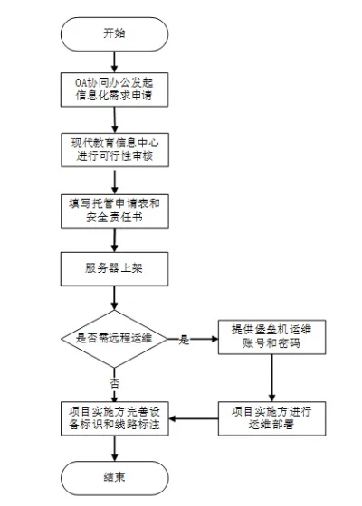 苏州服务器托管流程图详解，服务器托管步骤一览