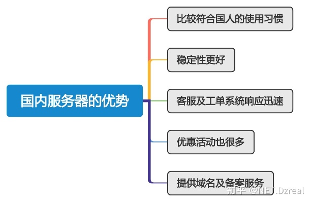 境外托管服务器申请流程详解，境外服务器申请条件及注意事项
