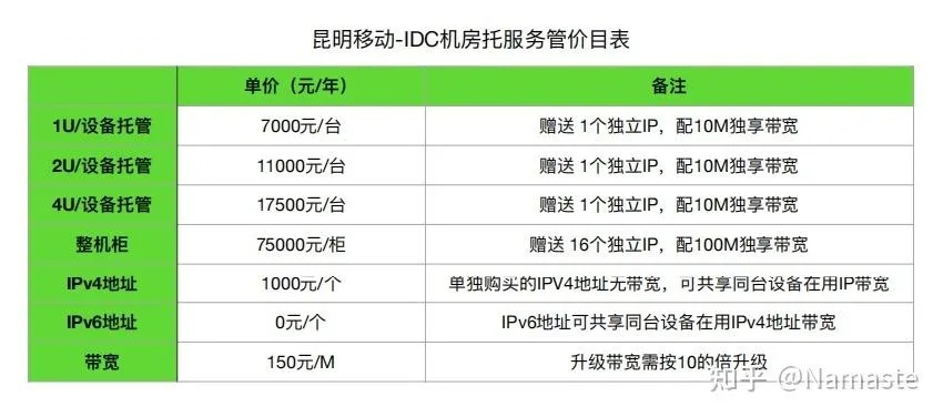 嘉兴IDC服务器托管价格查询(最新IDC服务器托管费用)