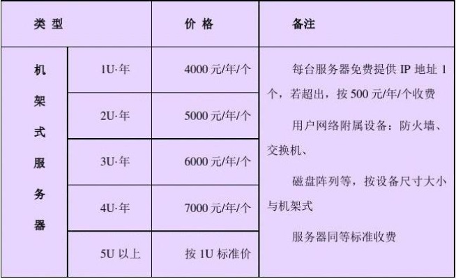 嘉兴IDC服务器托管价格查询(最新IDC服务器托管费用)