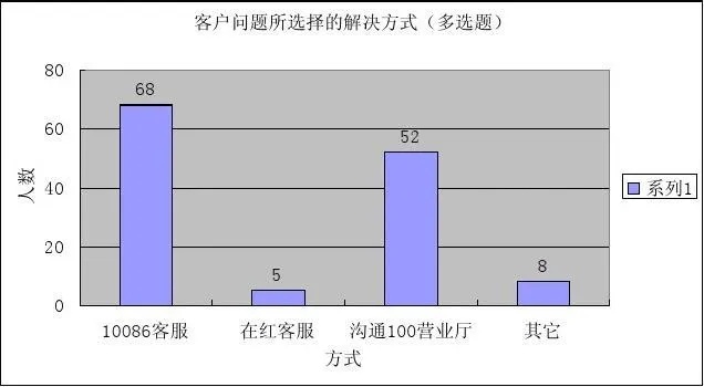 服务器托管服务满意度调查报告,服务器托管服务满意度调查结果分析