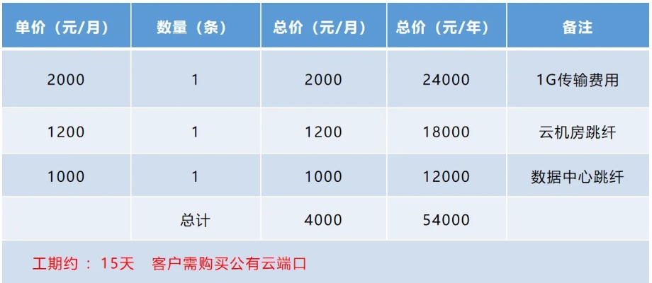 宁波服务器托管价格表大揭秘，哪家宁波服务器托管公司性价比最高