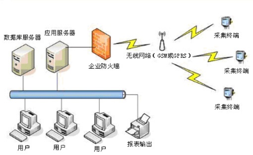 南京流媒体服务器托管服务指南