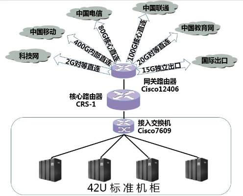 宁波服务器托管平台推荐,宁波专业服务器托管服务商介绍