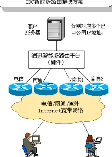 服务器托管教学视频（实现教学资源的高效传播）