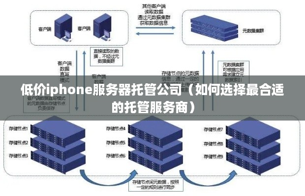 低价iphone服务器托管公司（如何选择最合适的托管服务商）