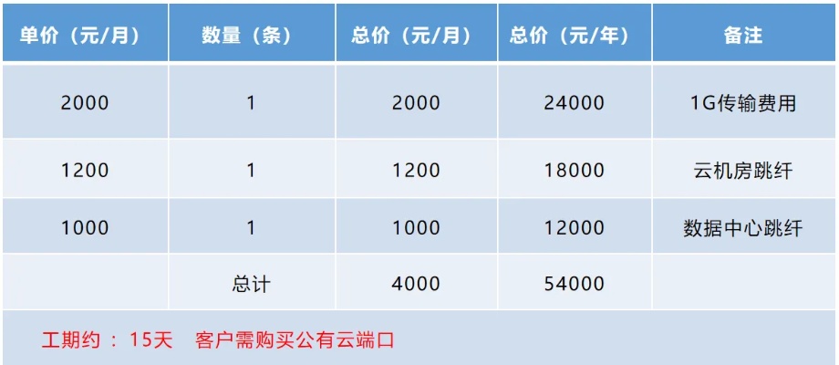 无锡公司服务器托管费用参考（无锡服务器托管价格对比分析）