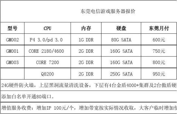 东莞服务器托管费用多少,东莞服务器托管价格对比