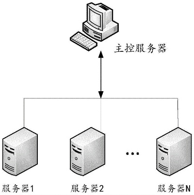 分布式存储服务器托管服务选择指南