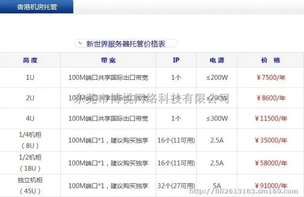 江苏塔式服务器托管市价查询，江苏塔式服务器托管价格对比
