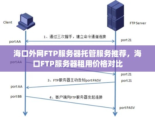 海口外网FTP服务器托管服务推荐，海口FTP服务器租用价格对比