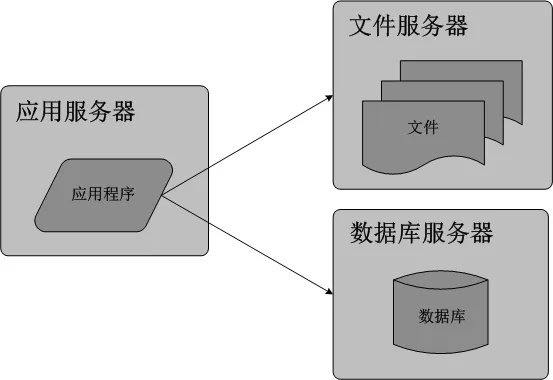 山西文件服务器托管服务推荐，山西文档存储解决方案