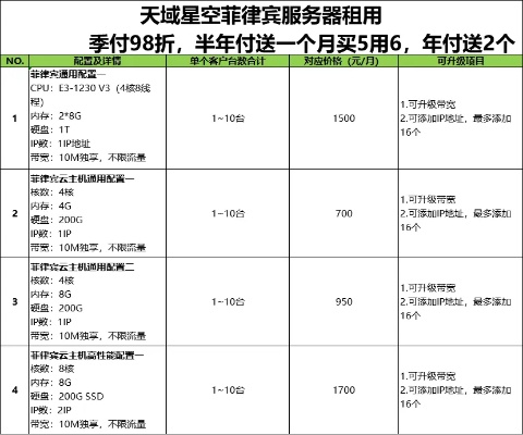 上海全域服务器托管费用分析，上海服务器托管价格对比