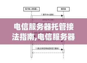 电信服务器托管接法指南,电信服务器托管合同模板