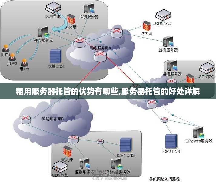 租用服务器托管的优势有哪些,服务器托管的好处详解