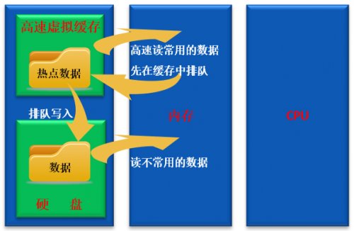 福建物理服务器托管咨询（解读福建物理服务器托管服务）