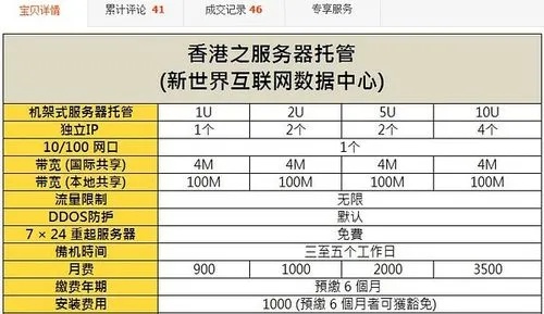 深圳托管服务器的选择及价格比较