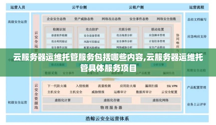 云服务器运维托管服务包括哪些内容,云服务器运维托管具体服务项目
