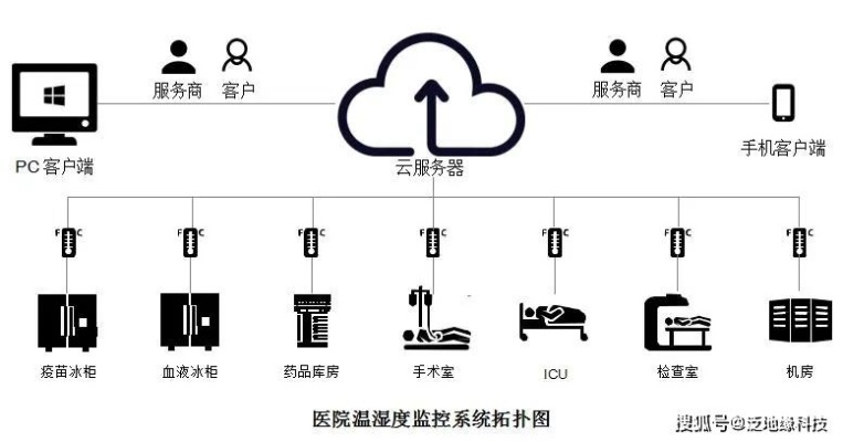 医院信息系统服务器托管（提升医疗信息安全管理水平）