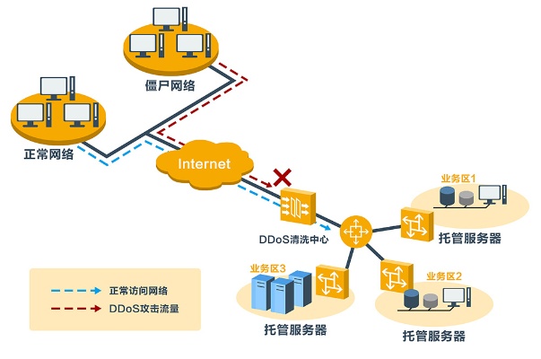 湖北物理服务器托管平台的选择指南