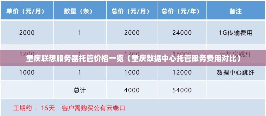 重庆联想服务器托管价格一览（重庆数据中心托管服务费用对比）