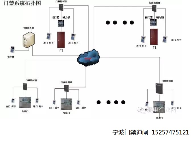 宁波远程服务器托管价钱（宁波服务器托管服务费用参考）