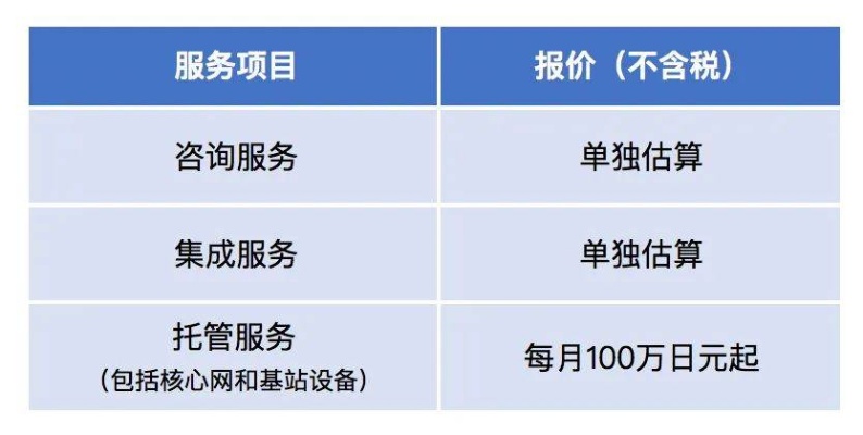 云服务器托管案例分享范文（云服务器托管租赁费）