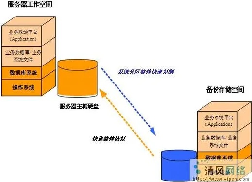 服务器托管备份服务有哪些，服务器托管备份流程详解