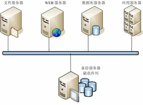 服务器托管备份服务有哪些，服务器托管备份流程详解
