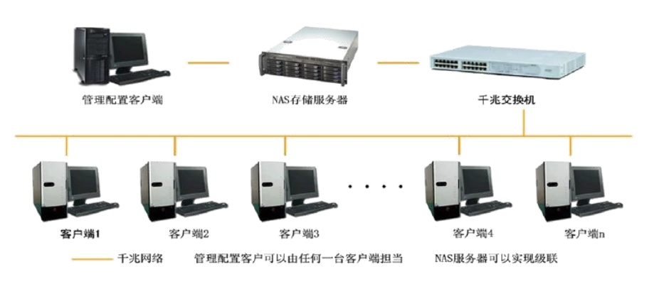 福建内网ftp服务器托管服务推荐，专业技术支持保障