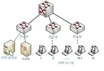 福建内网ftp服务器托管服务推荐，专业技术支持保障