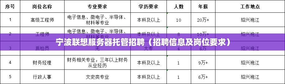 宁波联想服务器托管招聘（招聘信息及岗位要求）
