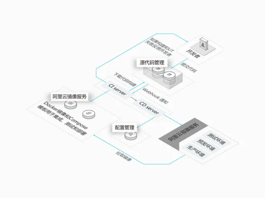 混合云托管服务器的优势和应用场景