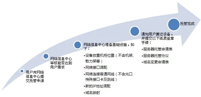 期货服务器托管管理专线（期货行业服务器管理解决方案）