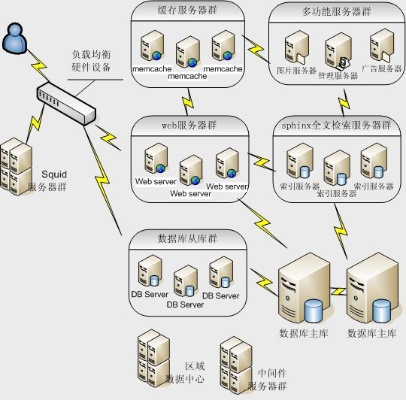 数据库托管式服务器（数据库托管的优势和服务内容）