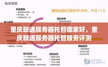 重庆联通服务器托管哪家好，重庆联通服务器托管服务评测