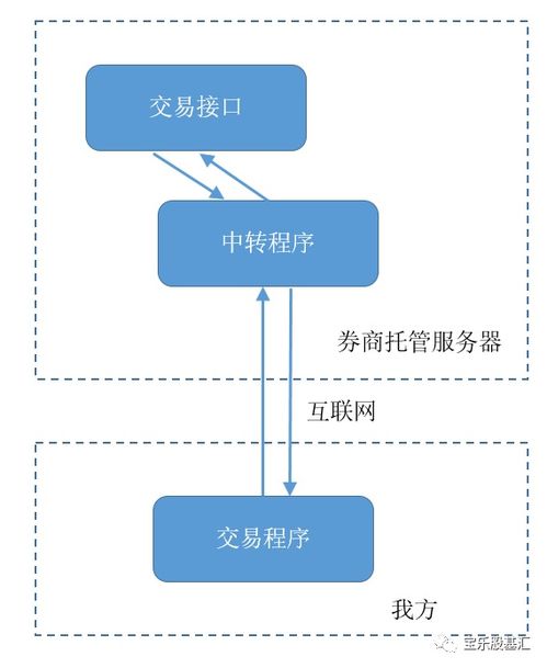 福建物理服务器托管业务（专业服务器托管服务）