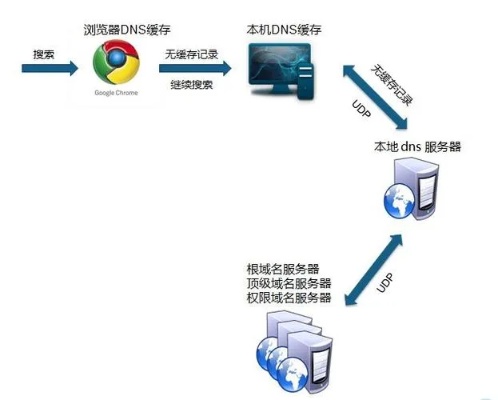 推荐哪家web服务器托管服务好，web服务器托管服务对比及评测