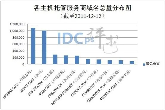 托管网站服务器占比（了解托管服务器的常见费用）