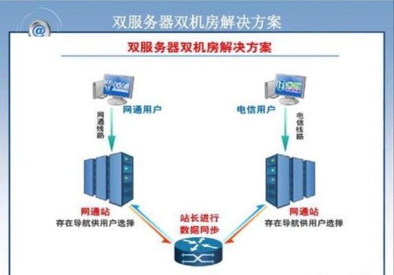 双线单IP服务器托管（服务器托管服务解析与推荐）