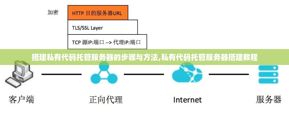 搭建私有代码托管服务器的步骤与方法,私有代码托管服务器搭建教程