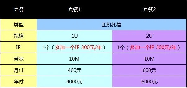 江苏上海服务器托管项目信息汇总，服务器托管服务费用对比